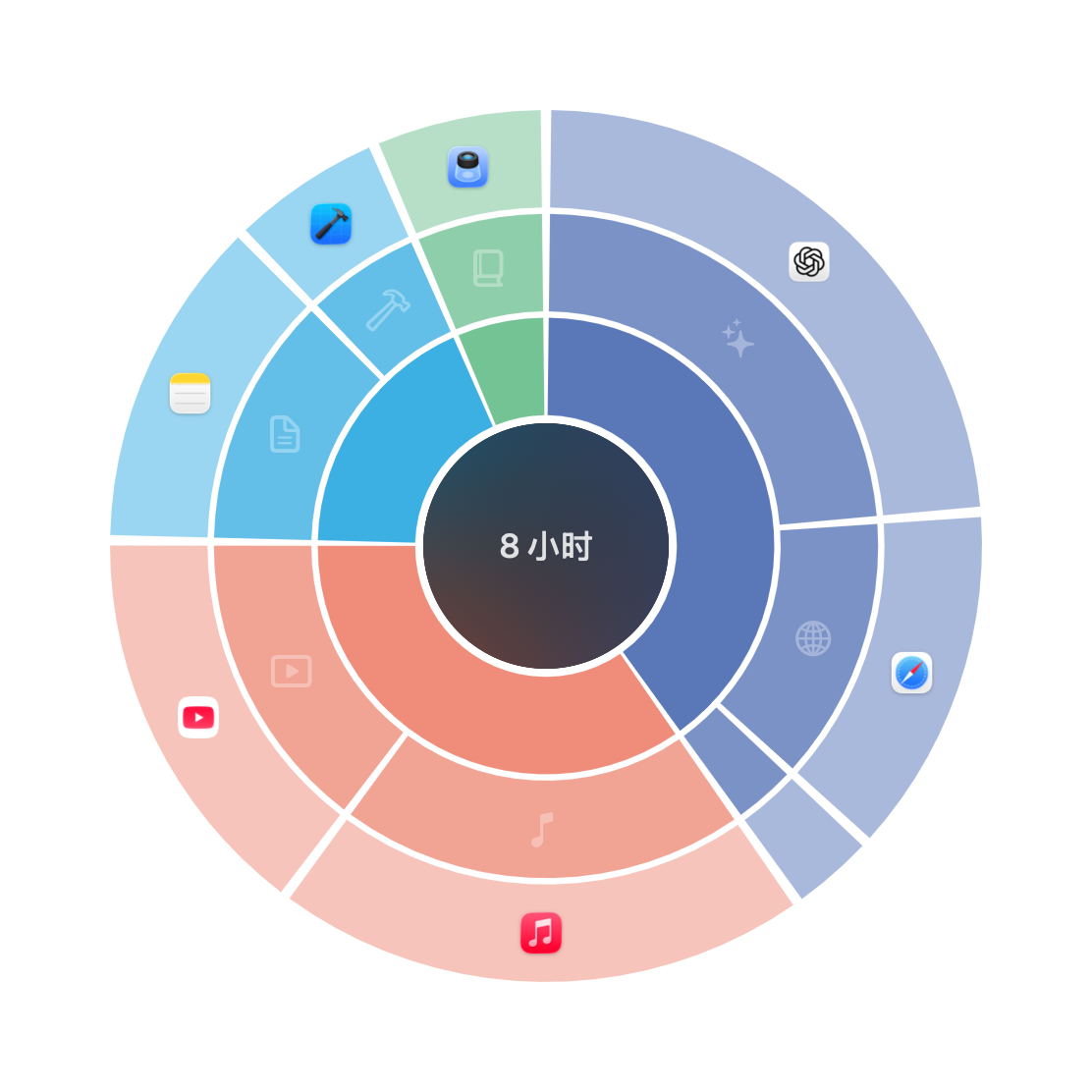 日影真实使用时长旭日图